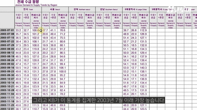 "전셋집 구하시나요…내년 '대재앙' 옵니다" [집코노미TV]