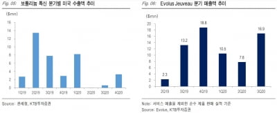 KTB證, 대웅제약 투자의견 '매수' 상향…"주가, 최악 소송결과 반영"