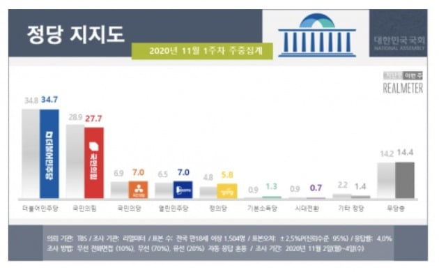 [자료=리얼미터 제공]