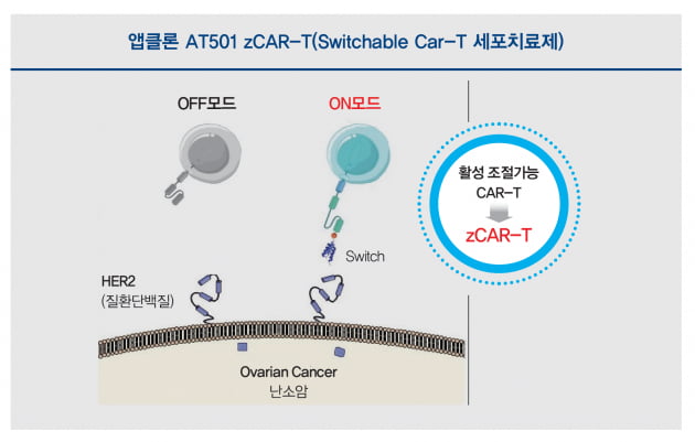 자료 : 앱클론