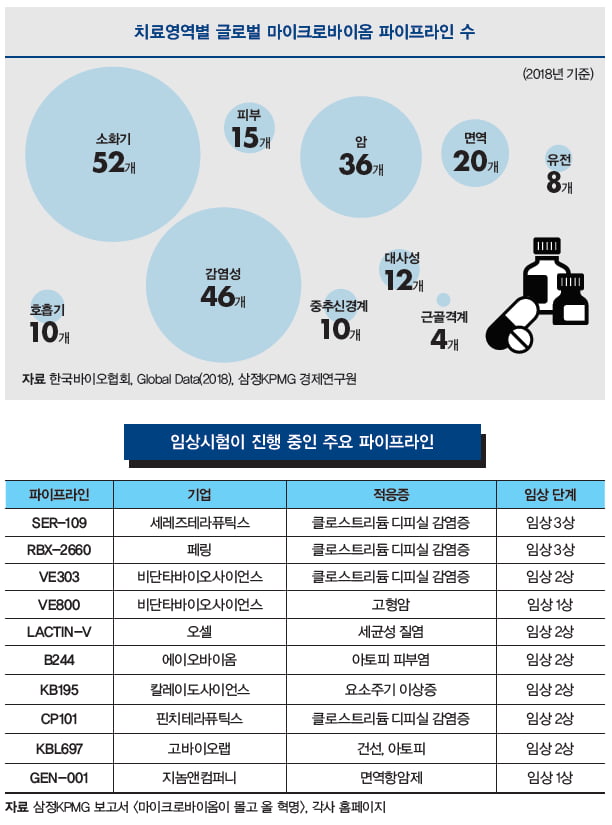 [커버스토리 part.1] 게임체인저, 마이크로바이옴 