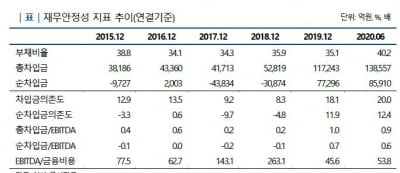 인텔 낸드 인수 부담에…SK하이닉스, 신용등급 강등 위기