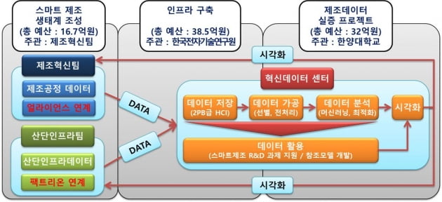 혁신데이터센터 구축해 '안산 스마트허브' 제조 생태계 변화 꾀하는 안산시