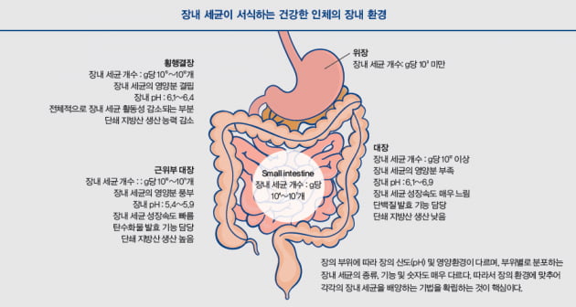 [커버스토리 part.3] 마이크로바이옴 연구의 허들 극복 방안