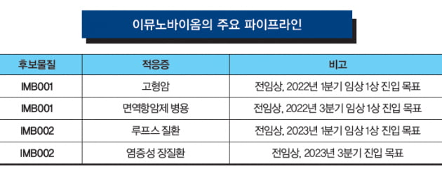 [커버스토리 part.4 - 핫 컴퍼니] 이뮤노바이옴, 불명확한 마이크로바이옴 작용기전 밝히는 기술 확보한 차세대 스타트업