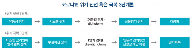 [한상춘의 세계경제 읽기] 제46대 美 대선 이후에는 어떻게 될까?