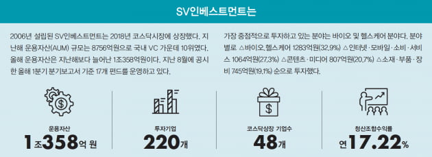 [투자 고수 열전] 정영고 SV인베스트먼트 본부장 “‘해자’가 있는 저평가된 기업을 찾아라”