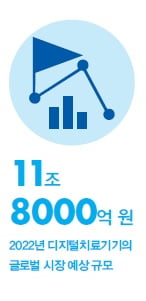 [이슈 하이라이트 part.3] 디지털 치료기기 허가 가이드라인…어떤 내용일까