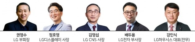 [한경 CFO Insight] CFO 전진배치한 LG, 이유는?