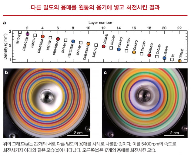 [과학에서 산업찾기] 원통을 돌려서 화학약품 만드는 원통 화합물 합성 시스템