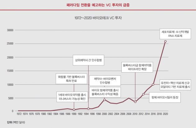 [김태억의 시시각각] 투자자가 주목했던 기업들