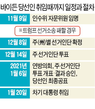 '레임덕' 시달릴 12월, '산타 랠리' 기대해도 될까 [김현석의 월스트리트나우]