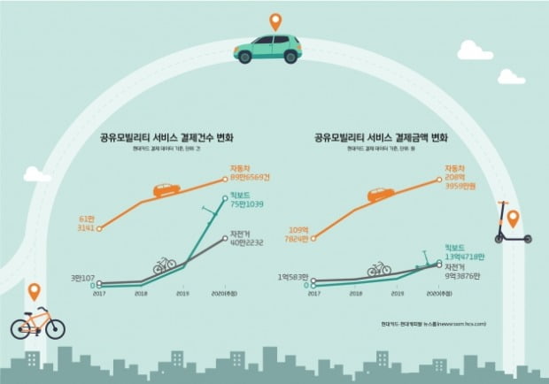 (사진=현대카드·현대캐피탈 뉴스룸)