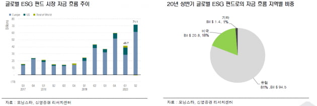 바이든 시대 갈등 증폭…신영증권 "미 증시 조만간 큰 폭 조정 가능성"