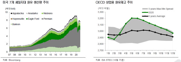 바이든 시대 갈등 증폭…신영증권 "미 증시 조만간 큰 폭 조정 가능성"