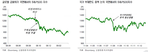 바이든 시대 갈등 증폭…신영증권 "미 증시 조만간 큰 폭 조정 가능성"