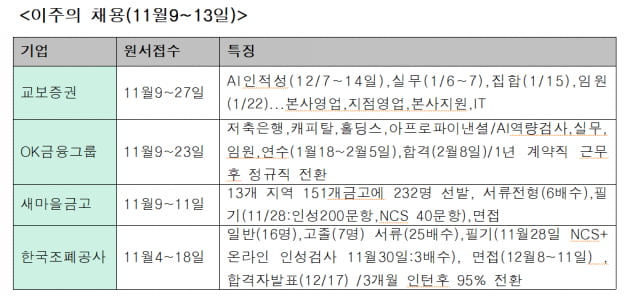 OK저축은행 "한경 테샛점수는 기본적으로 필요"