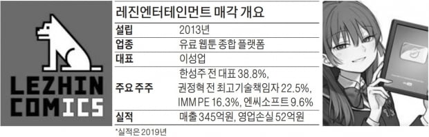 키다리스튜디오, 웹툰 레진코믹스 인수한다 | 한국경제