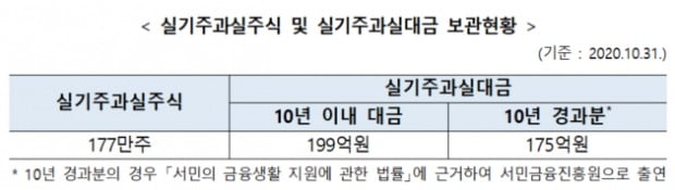 (사진=한국예탁결제원)