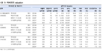 “임플란트, 고령화로 고성장 예상…오스템임플란트 주목”