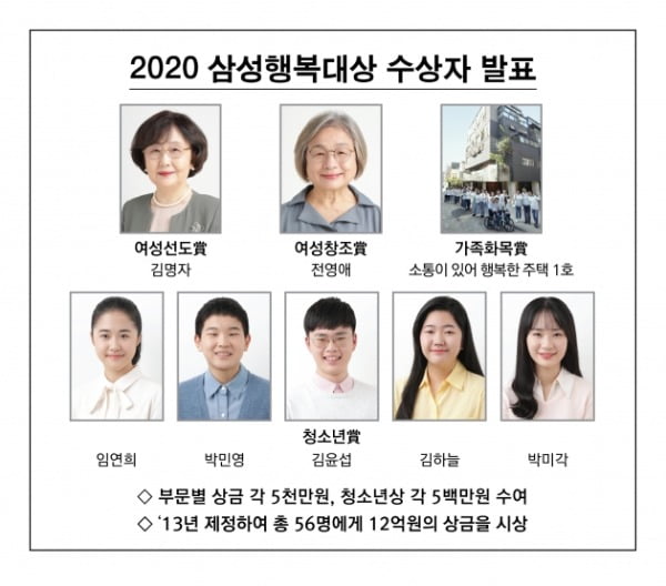 2020 삼성행복대상 수상자/사진제공=삼성생명공익재단