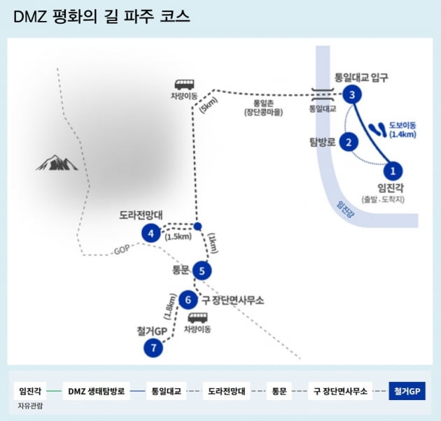 'DMZ 평화의 길' 탐방코스 이달 28일부터 재개방