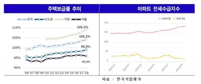 기업형 임대 주택, 중형 건설사의 새 활로될까