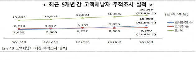 작년부터 이미 '서학개미' 급증…신규 해외계좌 24% 증가