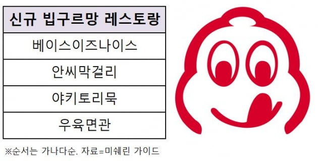 미쉐린코리아는 내년도 서울 지역 '빕 구르망' 레스토랑 60곳을 선정했다고 12일 밝혔다. 신규 빕 구르망 선정 레스토랑 4곳. 사진=미쉐린 코리아 제공