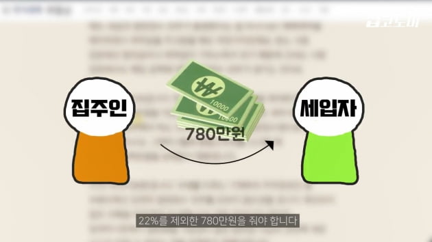 [집코노미TV]    Do you have to pay taxes when you export tenants?