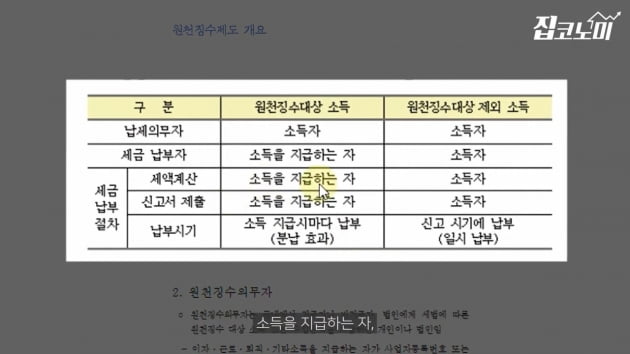 [집코노미TV]    Do you have to pay taxes when you export tenants?