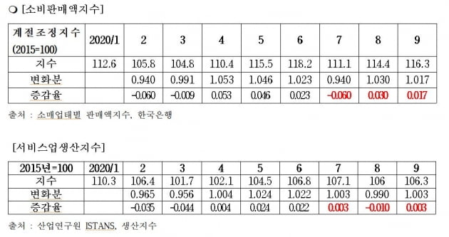 8·15 집회탓에 GDP 줄었다? 前 통계청장이 따져보니…