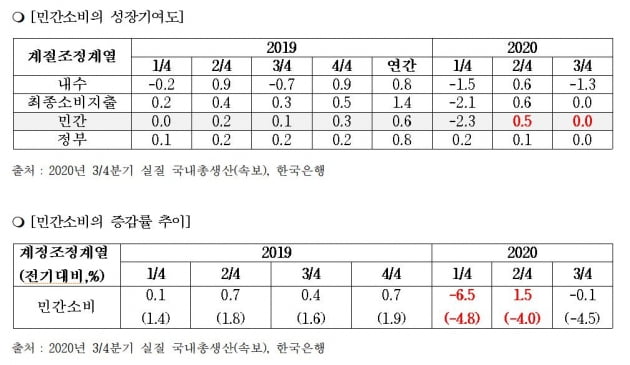 8·15 집회탓에 GDP 줄었다? 前 통계청장이 따져보니…