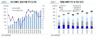 "바텍, 3분기 전년 수준 회복…점진적 실적개선 예상"