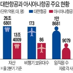 자료=한국경제신문 