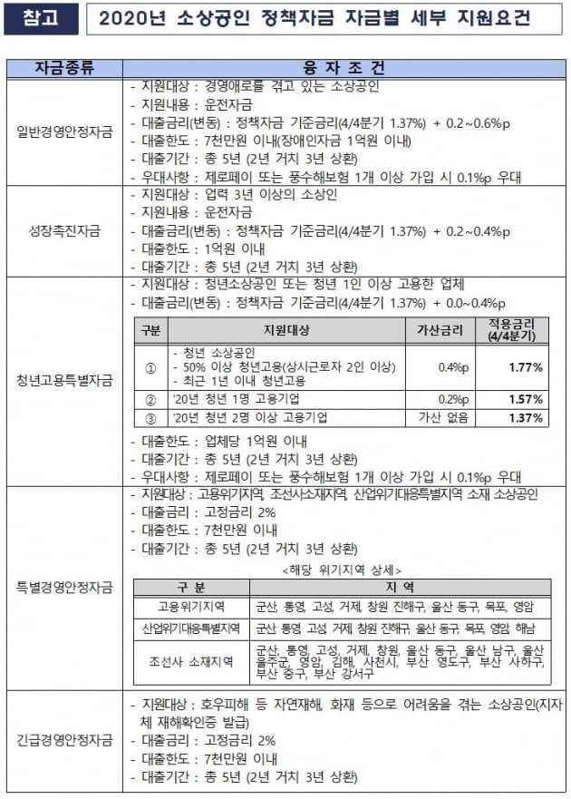 소상공인 정책자금 11월 온라인접수