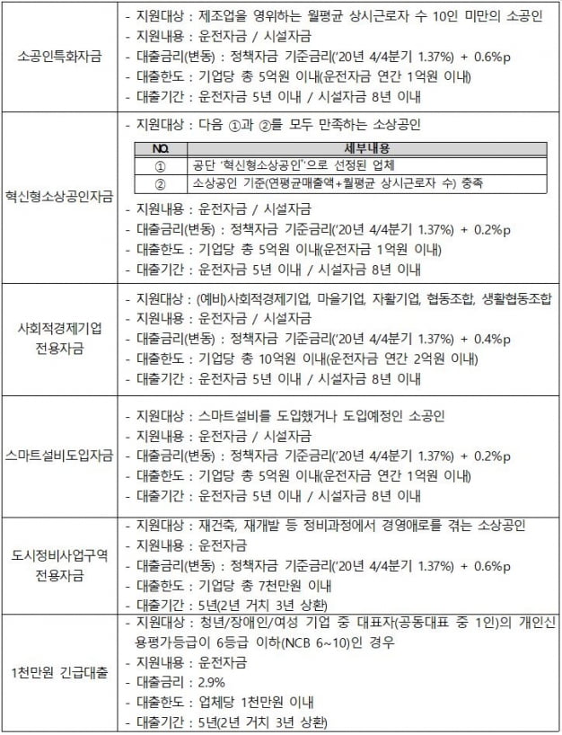 소상공인 정책자금 11월 온라인접수