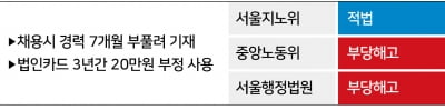 서울행정법원, MBC 징계해고에 '부당해고' 판결