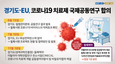 경기도, 유럽연합과 '랄록시펜' 활용한 코로나19 치료제 개발 '공동연구' 추진