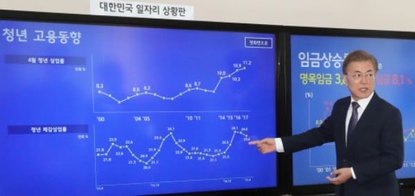 2017년 5월 문재인 대통령이 청와대 여민관 대통령 집무실에 설치한 일자리 상황판 모니터를 보며 일자리 현황을 직접 설명하고 있다. /사진=연합뉴스