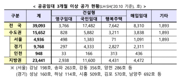 11.4만호 전세형 공급 현실성 있나? 재원 조달은?[일문일답]