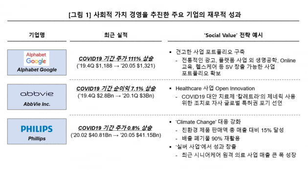 [경영 컨설팅] 우리 회사에 맞는 파트너 선택법