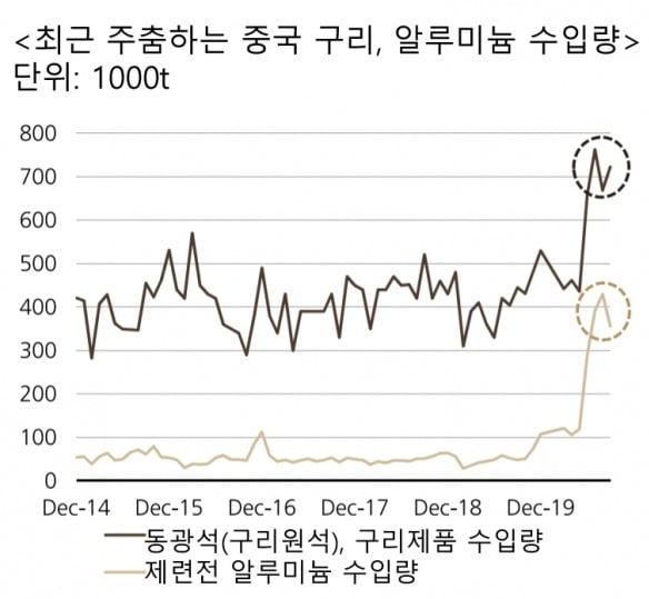 상승세지만…지금 상품시장에 투자하면 안 되는 이유 [독점 UBS리포트]