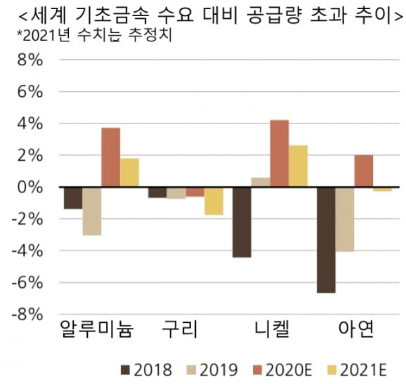 상승세지만…지금 상품시장에 투자하면 안 되는 이유 [독점 UBS리포트]