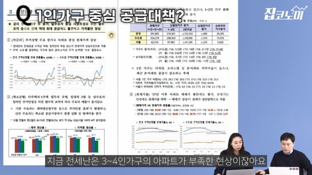 전세 걱정 없습니다…전세가 없으니까요 [집코노미TV] 