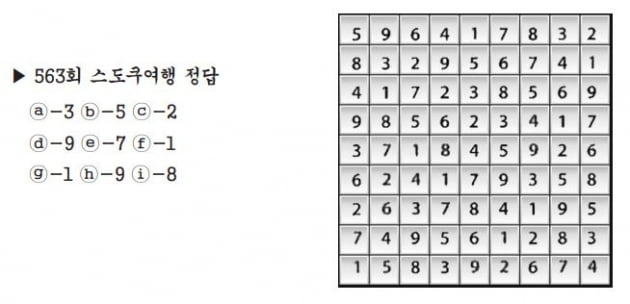 [수학 두뇌를 키워라] 스도쿠 여행 (564)