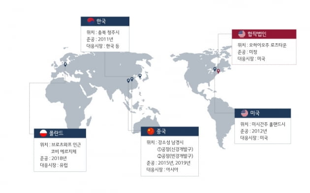 [단독] LG화학, 중국 생산 테슬라 모델Y 배터리 전량 수주