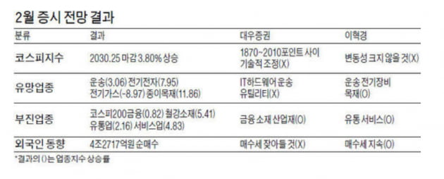 "역술인에도 패배?…경제전망, 전문가보다 유튜버가 낫다" [노경목의 미래노트]