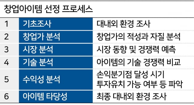 창업ABC '남의 도움' 잘 받는 법