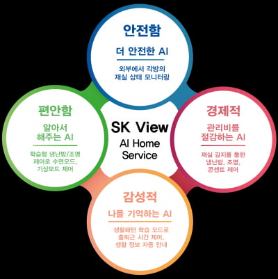 SK건설, 인공지능 스마트홈 ‘SK VIEW AI 홈서비스’ 개발